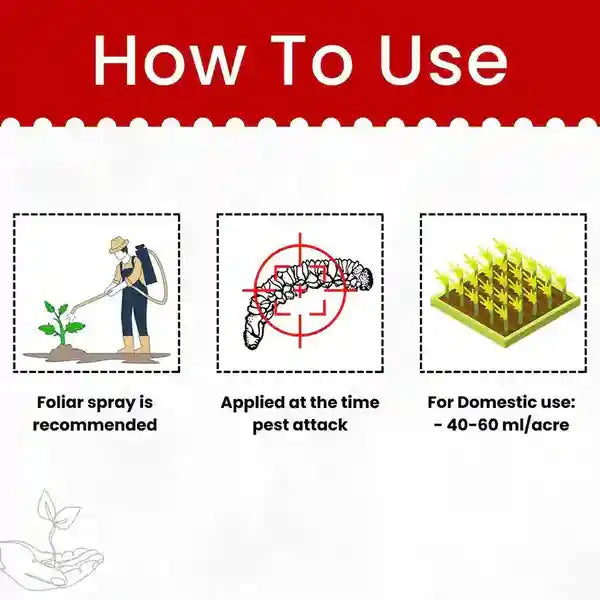 Chlorantraniliprole 18.5 sc how to use