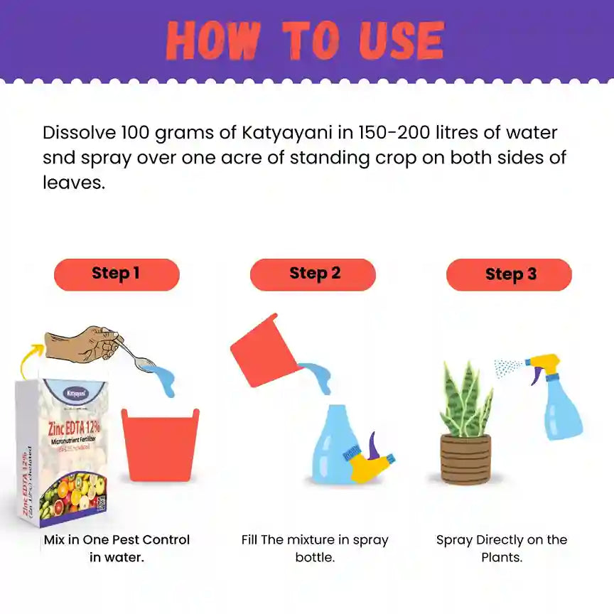 how to use zinc fertilizer | Katyayani Krishi Direct