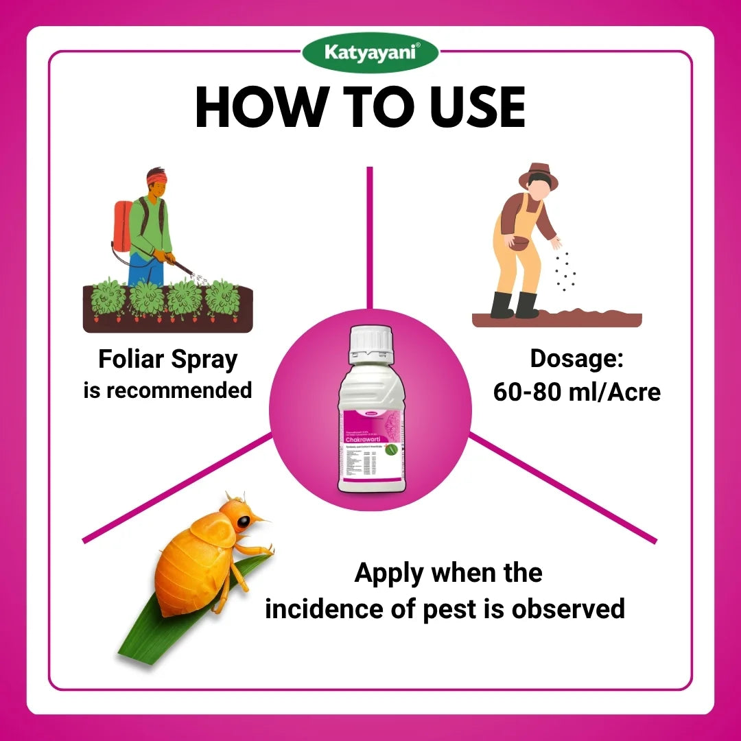 Katyayani Chakrawarti | Thiamethoxam 12.6% + Lambda Cyhalothrin 9.5% Zc | Chemical Insecticide 